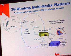 同社が提供する、3Gワイヤレスマルチメディアプラットフォーム