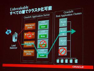Oracle9iはすべての階層でクラスタリングが可能だという
