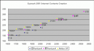 ysmark 2001 Internet Contents Creation