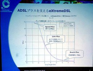 eXtreameDSLと現行のAnnex Cとのリンク速度比較