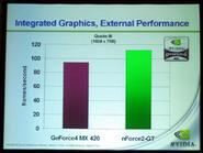 GeForce4 MX 420とIGPの比較