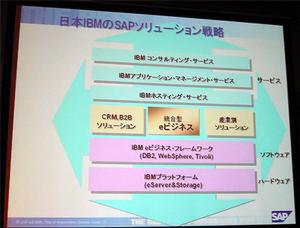 日本IBMのSAP製品戦略
