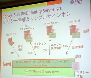 Sun ONE Identity Server 5.1のポリシー管理とシングルサインオン
