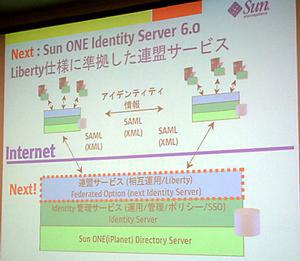 Sun ONE Identity Server 6.0ではLiberty Version 1.0に準拠した連盟認証サービスが可能になる