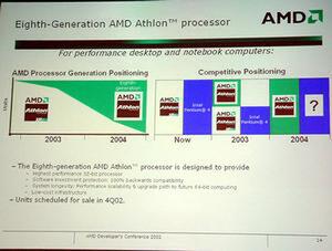 “Athlon based on Hammer Technology”の出荷量ロードマップ