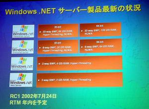マイクロソフトの.NETサーバー製品の状況