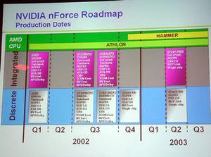 米NVIDIAもグラフィックスコア統合版と外付け版の2種類のチップセットを用意する