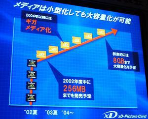 xD-Picture Cardは2002年度中に256MB製品を発売