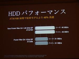 HDDインターフェースがUltraATA/100となったことで、パフォーマンスが向上したという