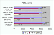 PC mark 2002