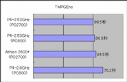 TMPGEncによるMPEGエンコードテスト