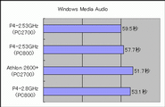 Windows Media EncoderによるWAVファイルのWMA圧縮テスト