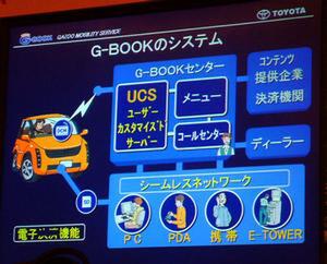 G-BOOKのシステム構成図