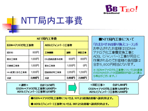 NTT局内工事費