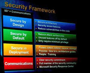 セキュリティーフレームワークでは、“設計”、“デフォルト”、“配置”、“コミュニケーション”の4つの分野で安全性への配慮を行なうという 