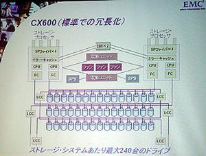 CX600の内部システム構成