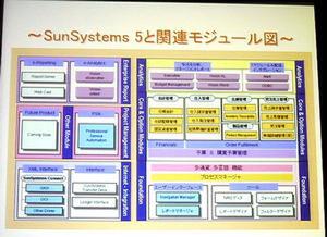 SunSystems 5全体図
