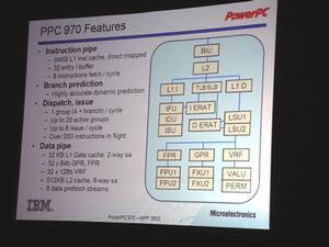 『PowerPC 970』のブロック図