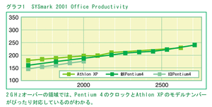 SYSmark 2001 Office Productivity
