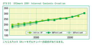 SYSmark 2001 Internet Contents Creation