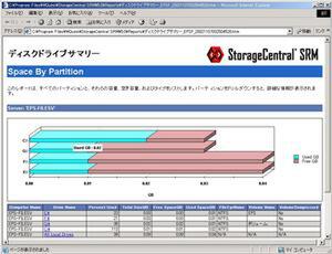 『StorageCentral SRM』