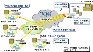 サービスイメージ