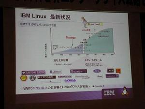 IBMのLinuxへの取り組み