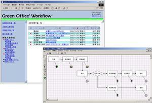 『GreenOffice Workflow』