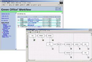 『GreenOffice Workflow』