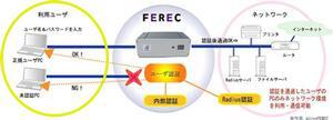 “FEREC”を使用したネットワーク構成図