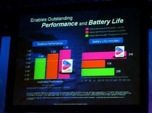 実行時間、バッテリー寿命のグラフ