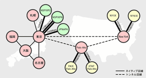 IIJ IPv6ネットワーク図