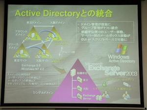 “Active Directory”との統合