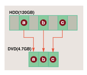 HDD→DVD間で部分コピー