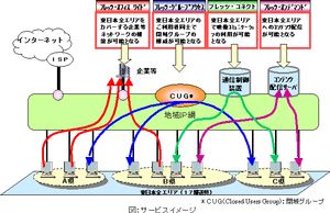 NTT東日本のサービスイメージ