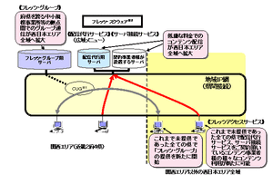 NTT西日本のサービスイメージ