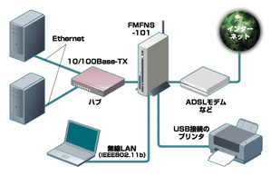 FMFNX-101の接続例