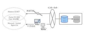 “KEY2SYNC on Air(キートゥーシンク オンエア)”概念図
