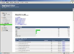 『HDE Mail Filter 1.0』のメール統計情報表示画面