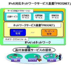 『PROGNET』イメージ図