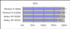 GCAによるファイル圧縮の結果(単位：秒、短いほど高速)