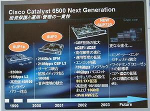 “Catalyst 6500”シリーズのロードマップ。『Supervisor Engine 720』でスイッチファブリックの性能向上やIPv6対応、セキュリティー機能の強化が行なわれている