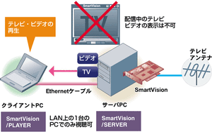 SmartVision 2.0配線図