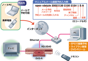 PCとRD-XS40の接続例