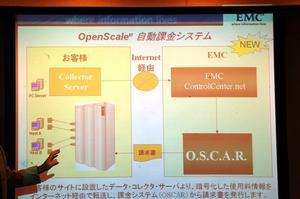 従量課金サービスプログラム“EMC OpenScale(オープンスケール)については、新しいサービス機能として自動課金システムが追加された
