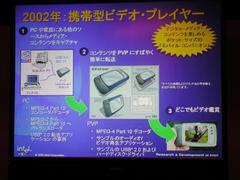 2002年のリサーチプラットフォームである携帯型ビデオプレイヤー。MPEG4 Part10エンコーダ/デコーダ、MPEG2から4へのトラスコーダーもパソコン用に作った。USB 2.0も搭載