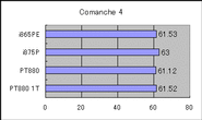 Comanche 4の結果。単位はfps、数字が大きい方が高速。1T CMDでi865に追いついたがi875は遠い