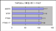 TMPGEncによるAVIファイルのMPEG2化。単位は秒、棒が短いほど高速。PT880が大きくリード。Ultra V-Linkか、IDEドライバの功績か？