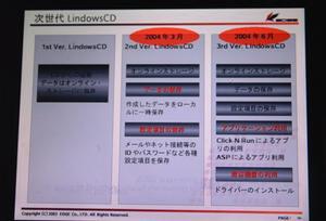 『LindowsCD 日本語版』のバージョン2は3月に、バージョン3は来年中盤に登場予定