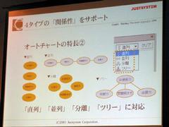 花子の新コンセプト“オートチャート”を示した図